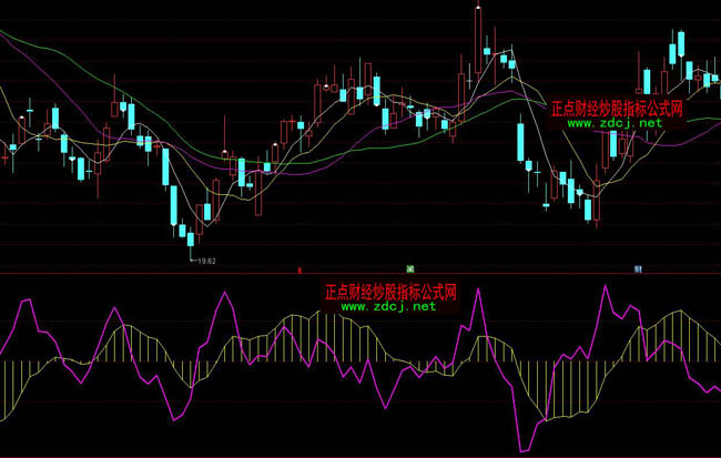 ͨ_MACD¿ָ(bio)ʽ