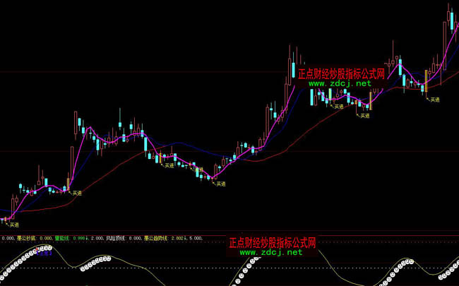 ǻʮ(zhn)߄ٶ̾(xin)ٱP(pn)ָ(bio)ʽ