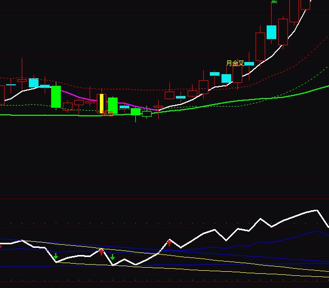 ͨ_(d)rsi(xin)ָͬ(bio)ʽ