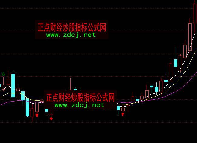 ͨ_ǻ˽ļ挚(zhn)ٱPָ(bio)ʽ