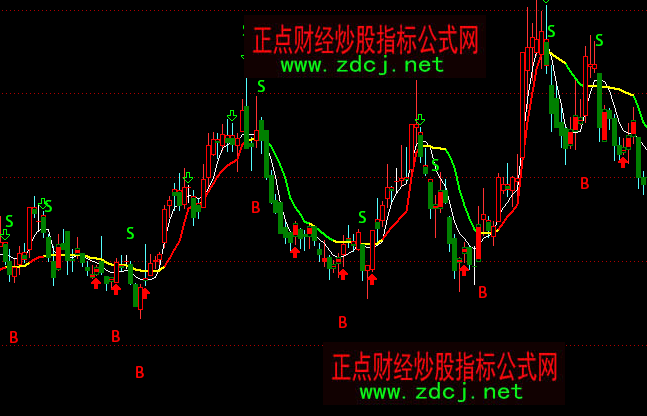 ͨ_(d)(zhn)լ֮BSI(mi)u(mi)Dָ(bio)ʽ