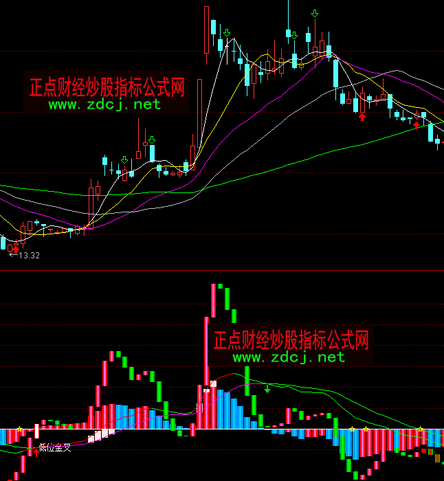 ͨ_MACDָ(bio)ʽ