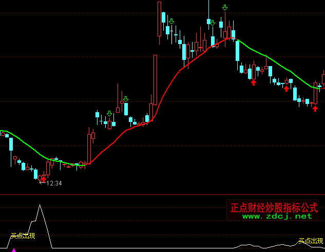 ͨ_IcF(xin)ָ(bio)ʽ