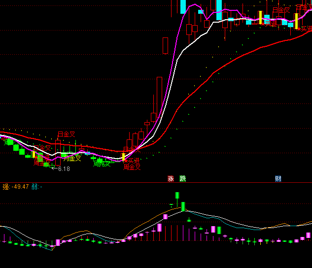 ͨ_׃MACD+KDָ(bio)ʽ