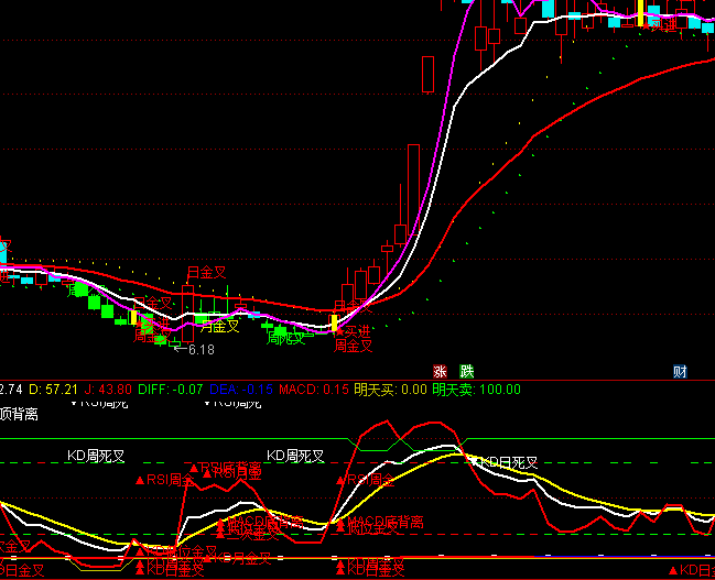 ͨ_RSI+KDJ+MACDָ˹ʽ