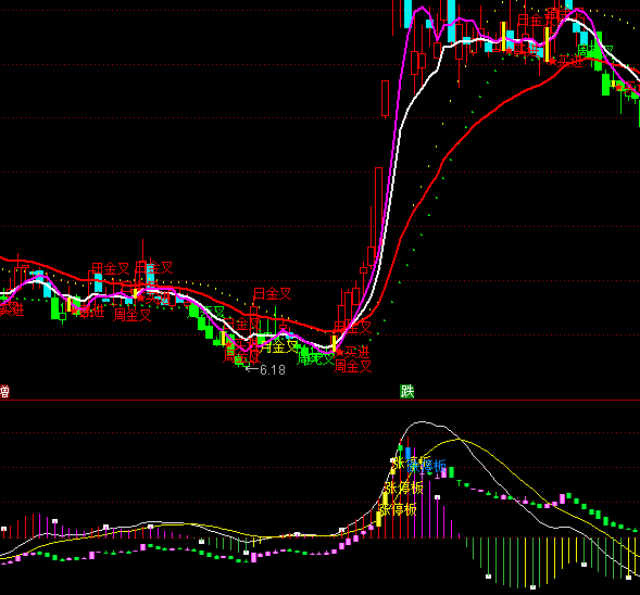 ͨ_?sh)ױxMACDָ˹ʽ
