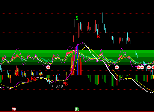 ͨ_(d)MACD+KDJ+RSIDָ(bio)ʽ